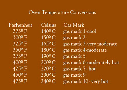 http://www.thesecretingredient.in/wp-content/uploads/2013/12/oven_temperature_conversions_.jpg